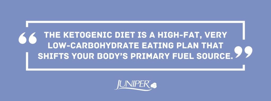 An infographic with the Juniper logo and a quote: "The ketogenic diet is a high-fat, very low-carbohydrate eating plan that shifts your body’s primary fuel source."